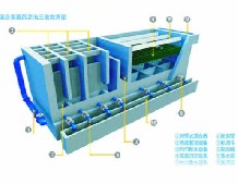 微渦街絮凝沉淀池